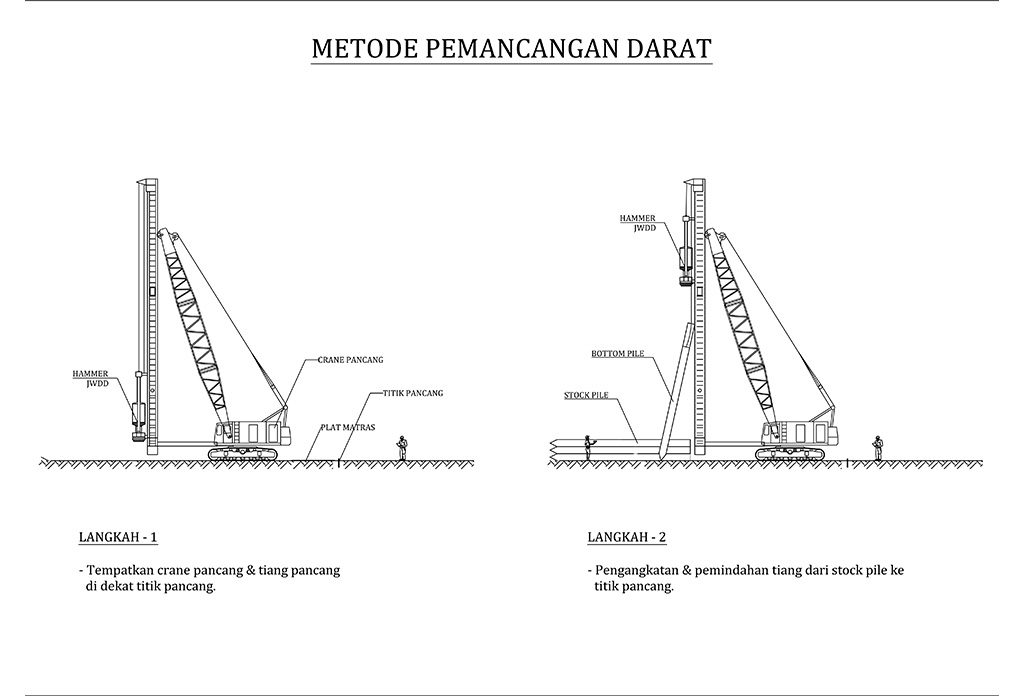 Pile Step 1